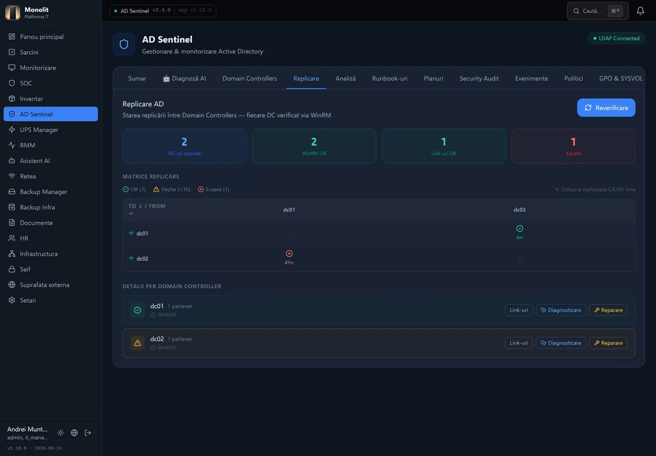 Matricea de replicare. Matricea DC×DC arată clar problema: dc02 (Ploiești) primește de la dc01 cu întârziere de ~47 min (eroare RPC), în timp ce sensul invers este sincronizat. Fiecare DC are butoane de diagnosticare și reparare.
