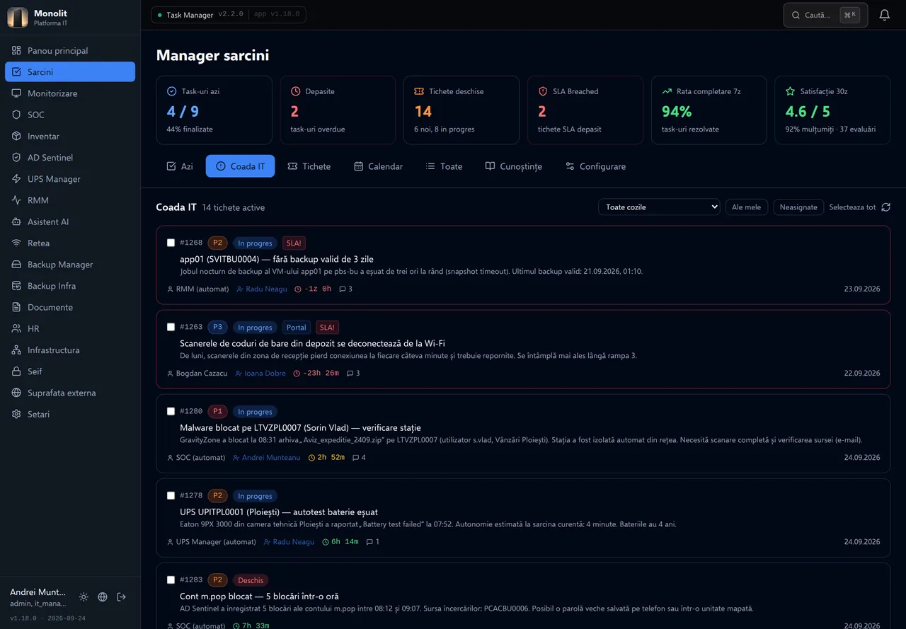 Coada de lucru a helpdesk-ului