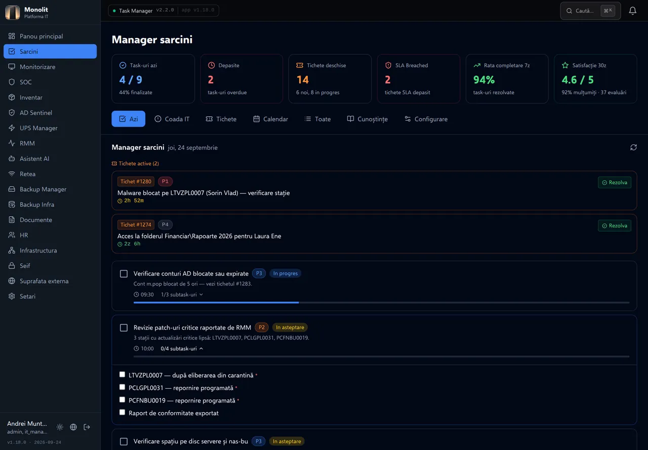 Sarcinile zilei, generate din șabloane. Verificările de rutină (backup, UPS, alerte SOC, conturi blocate, patch-uri) apar automat în fiecare dimineață, cu listă de pași și ora-țintă. Deasupra stau tichetele asignate utilizatorului, cu termenul SLA.
